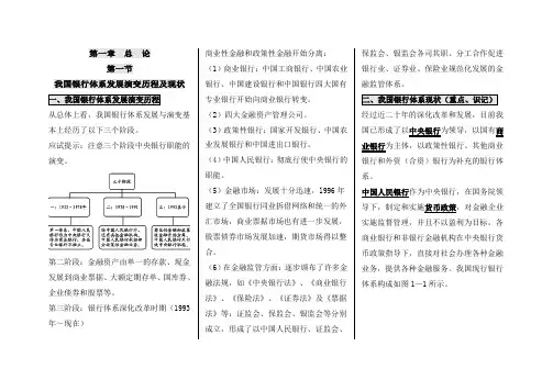 2015年自考银行会计学专业考点要点复习资料[自考最新整理]