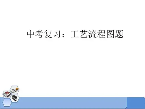 中考化学复习课件：工艺流程图题(共48张PPT)