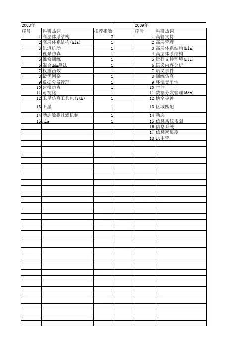 【国家自然科学基金】_高层管理信息系统_基金支持热词逐年推荐_【万方软件创新助手】_20140802