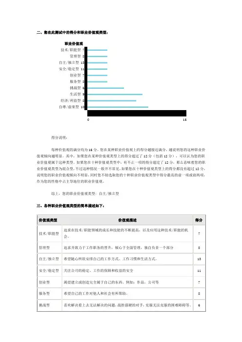 职业价值观