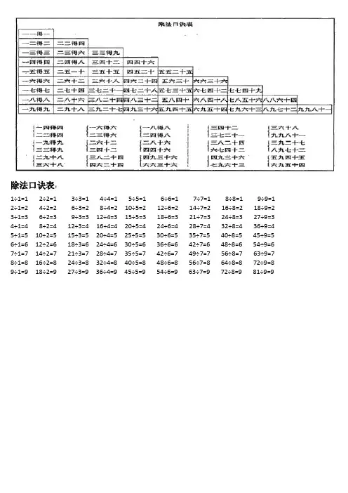 小学生乘法口诀表、除法口诀表、珠算口诀表