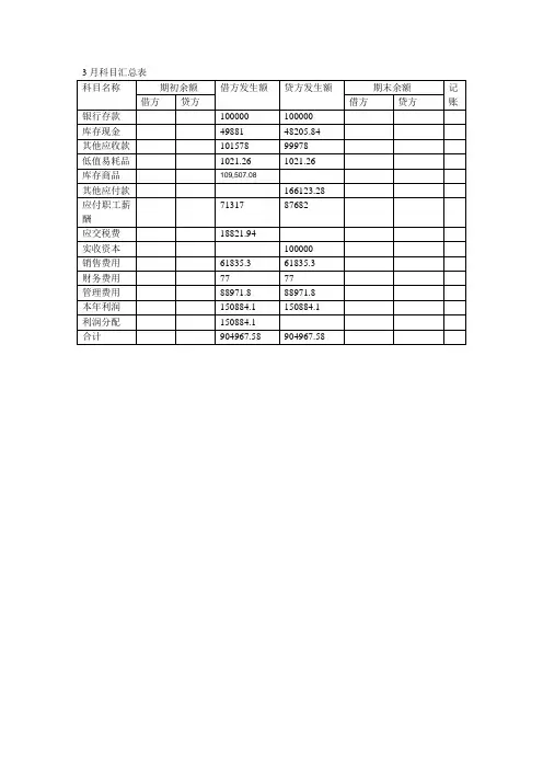会计科目汇总简表