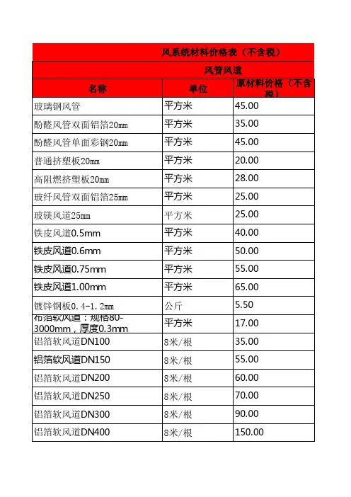 中央空调安装辅材价格清单