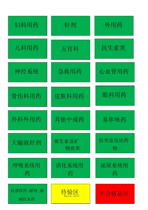 药品分类标识牌
