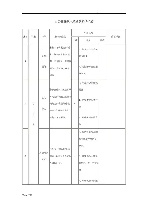 办公室廉政风险点和防控措施