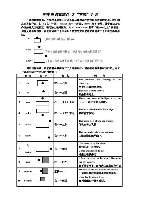“方位介词”图解与精讲