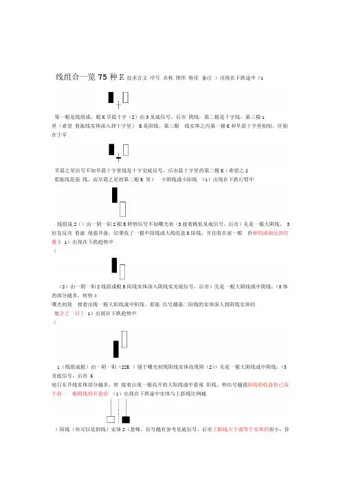 75种K线组合表格版