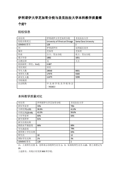 伊利诺伊大学芝加哥分校与圣克拉拉大学本科教学质量对比