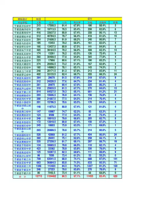 2011年于都县中考成绩全县学校排位