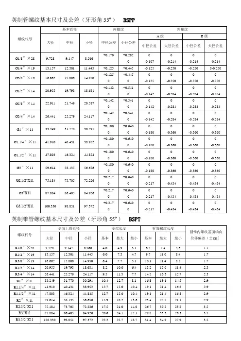 螺纹基本尺寸对照表
