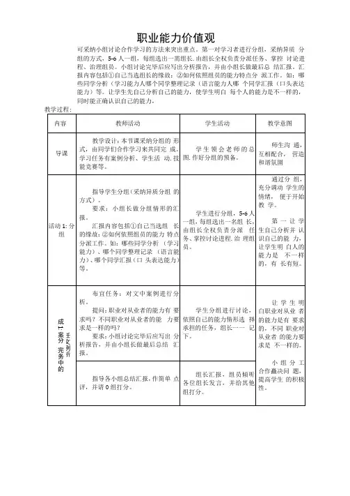 职业能力价值观