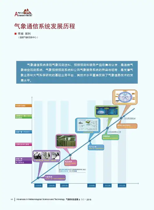 气象通信系统发展历程