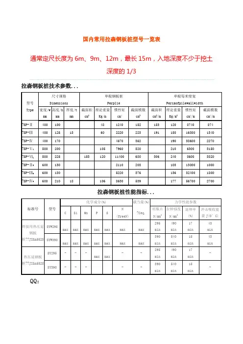 国内常用拉森钢板桩型号 4