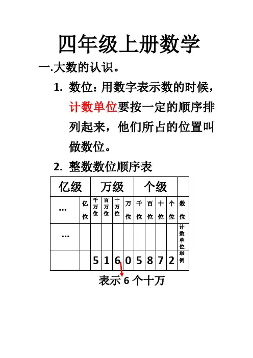 四年级上册数学整理复习