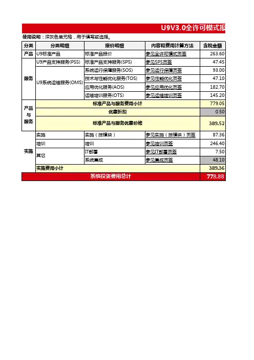 U9 V3.0全许可报价