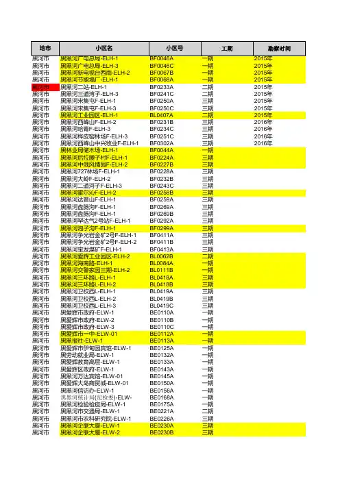 LTE低业务小区-4月反馈