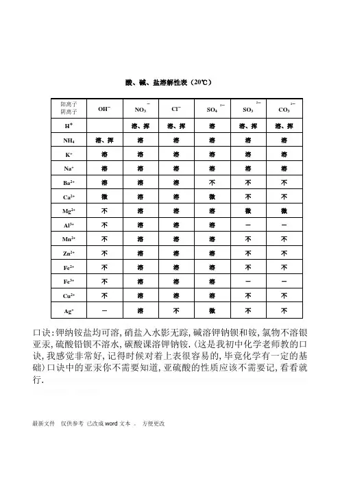 初中化学酸碱盐溶解性表以及口诀