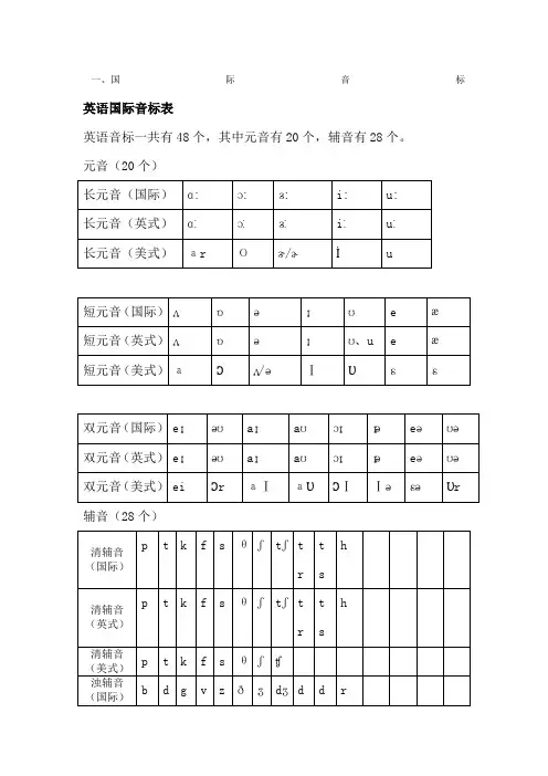 国际音标与英式美式英语音标对比