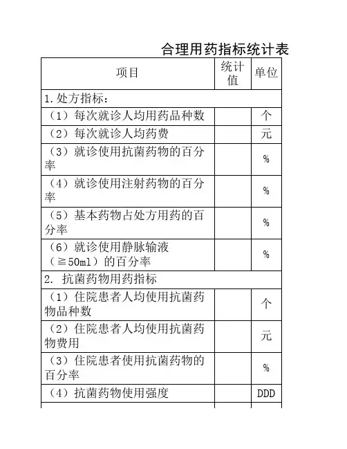 抗菌素合理用药指标统计表