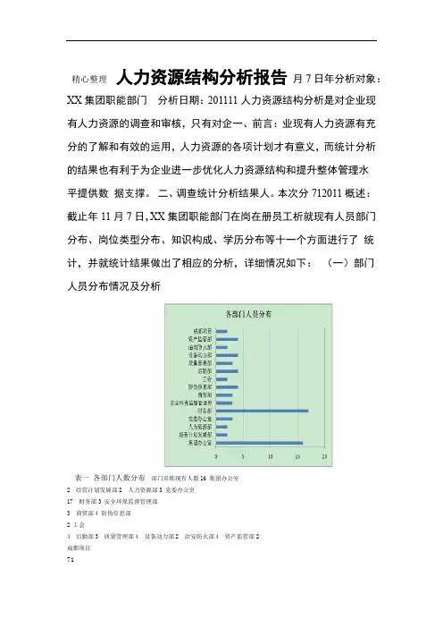 XX公司人力资源结构分析分析报告