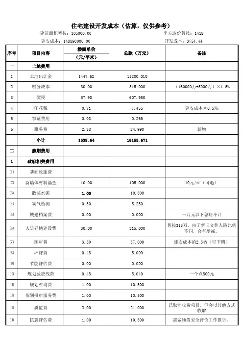 住宅建设开发成本测算参考