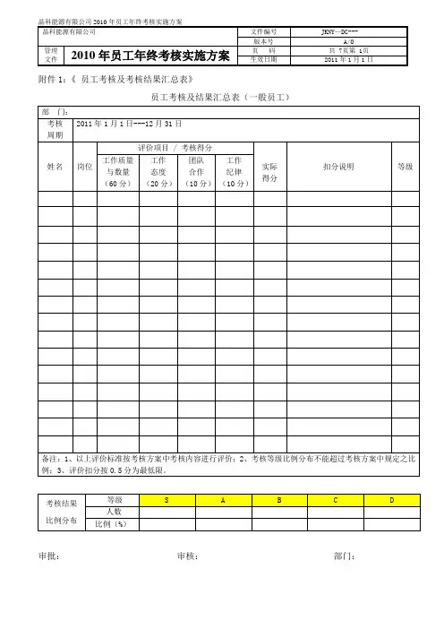 员工年终考核实施方案