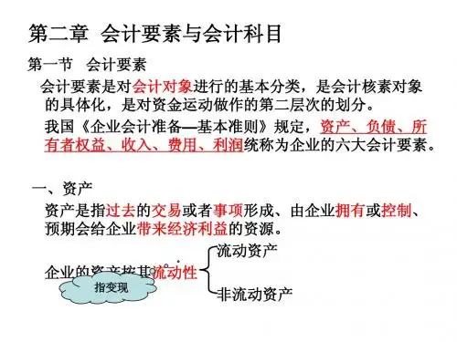 2014年会计从业资格第二章课件