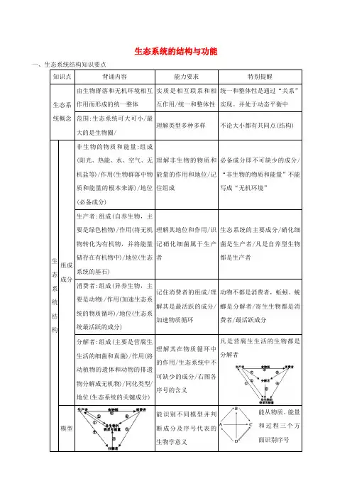 2019年高考生物三轮复习教材回扣必杀技专题08生态系统的结构与