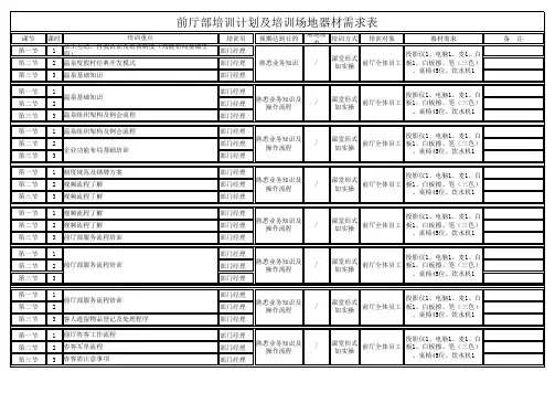 前厅培训计划及培训场地器材需求表