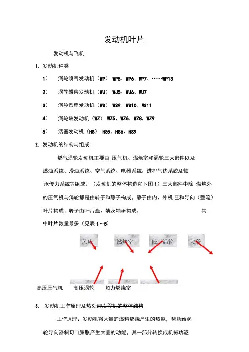 航空发动机叶片