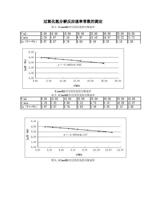 过氧化氢分解反应速率常数的测定