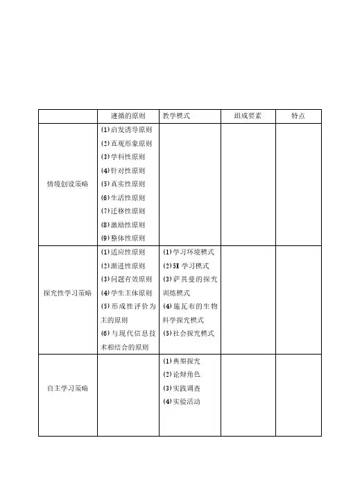 九大教学策略梳理表格