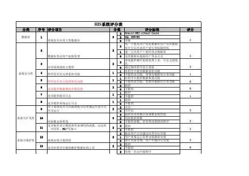 医院信息系统评分表