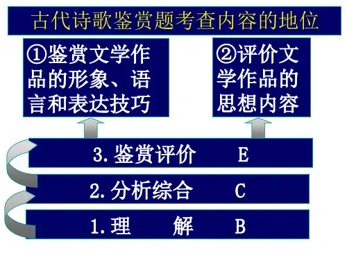 古代诗歌鉴赏形象