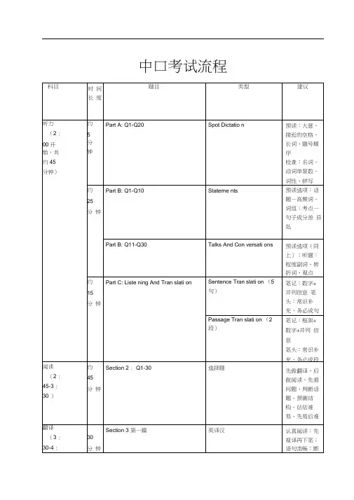 上海中级口译考试流程