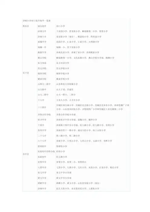 济南小学对口直升初中一览表