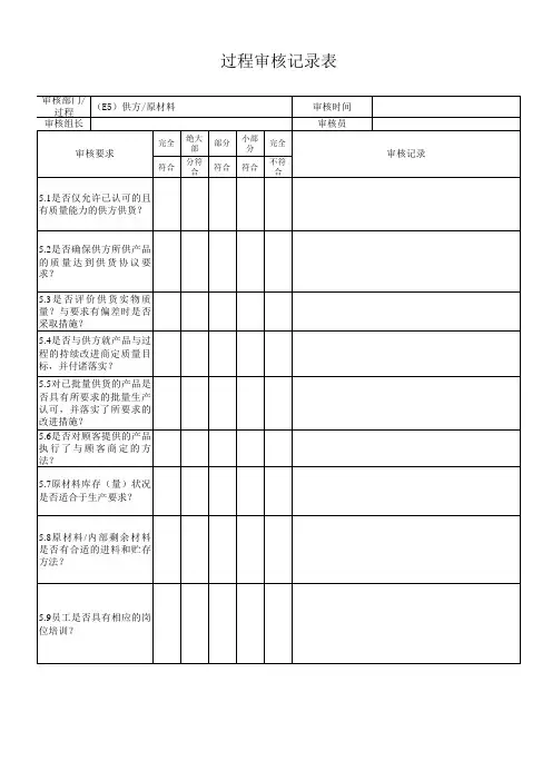 过程审核表