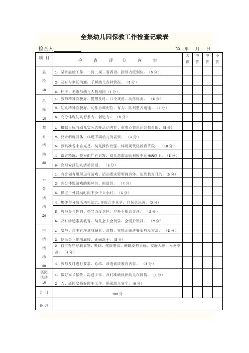 保教工作检查记载表 (1)