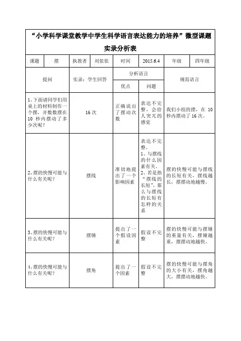 小学科学课堂教学中学生科学语言表达能力的培养微型课题