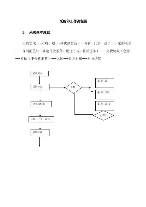 采购部工作流程图 2