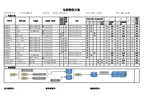 包装物流方案