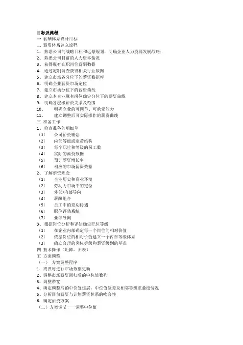薪酬体系设计步骤