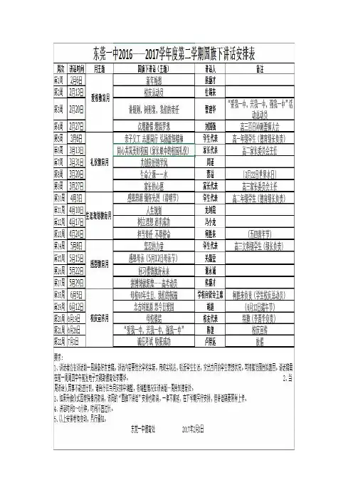 2016-2017学年下学期升旗仪式安排表