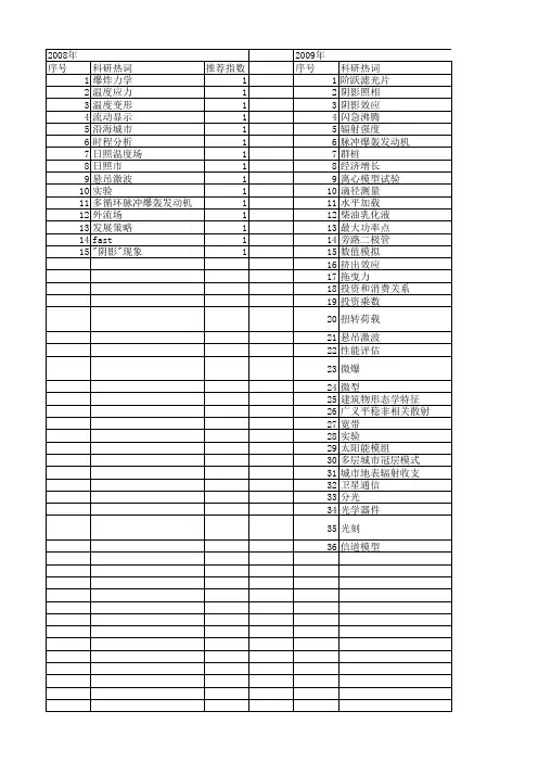 【国家自然科学基金】_阴影效应_基金支持热词逐年推荐_【万方软件创新助手】_20140802