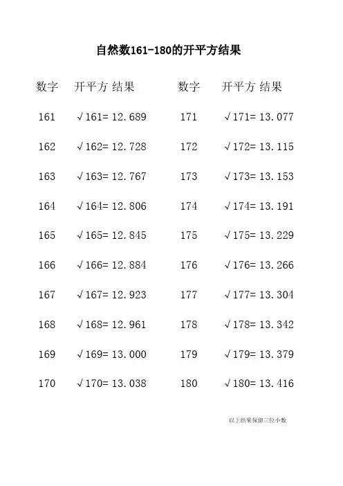 161-180自然数开平方