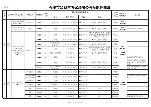合肥市2012公务员职位表