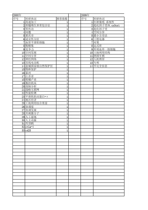 【江苏省自然科学基金】_战略_期刊发文热词逐年推荐_20140815
