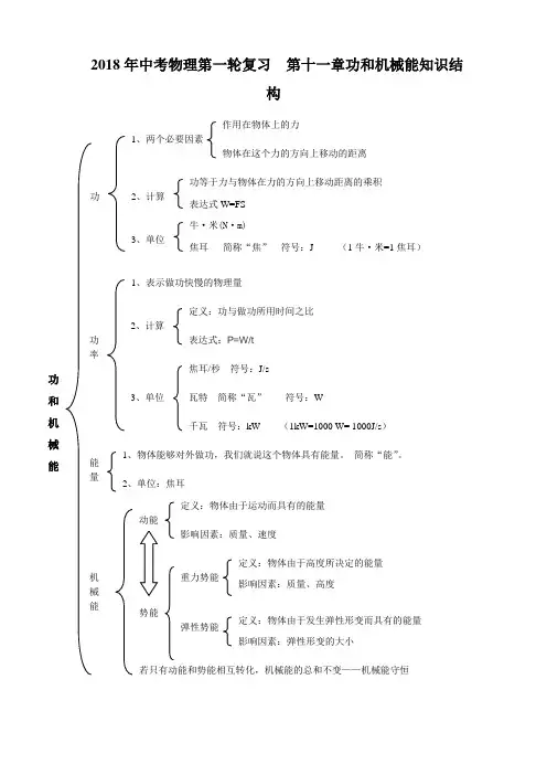 中考物理第一轮十一章《功和机械能》知识结构图、习题、答案