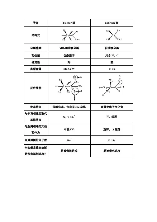 实验室合成丁基锂的方法
