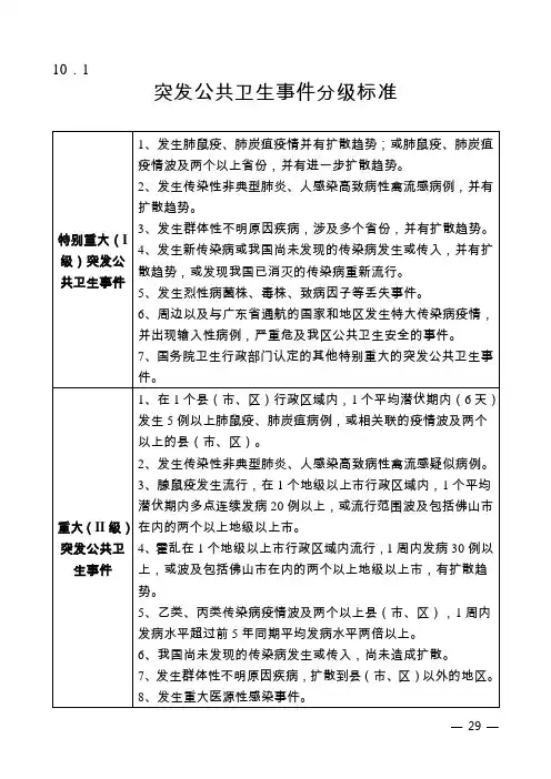 突发公共卫生事件分级标准